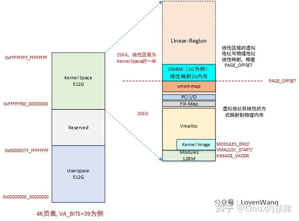 一篇解析Linux paging_init 知乎