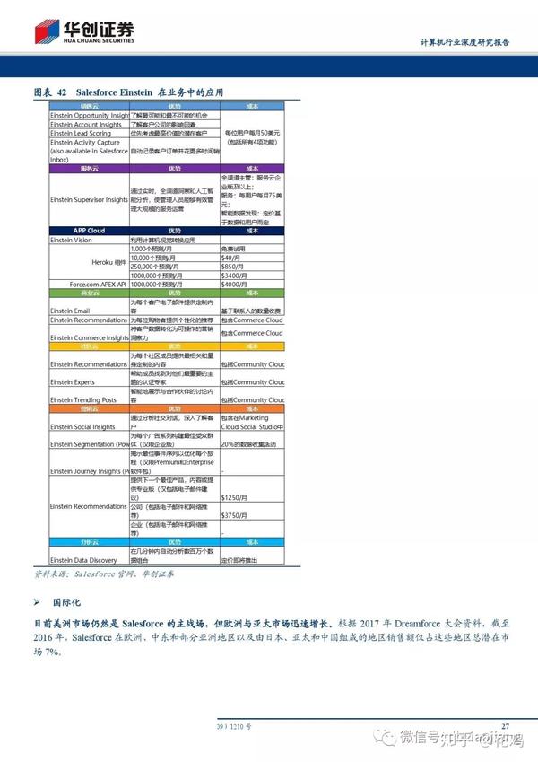 产业解读 Saas鼻祖salesforce的千亿帝国详细解读 知乎