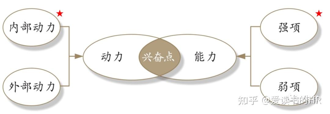 《真北:全球172位顶尖创新型领袖的真诚领导力告白》 - 知乎