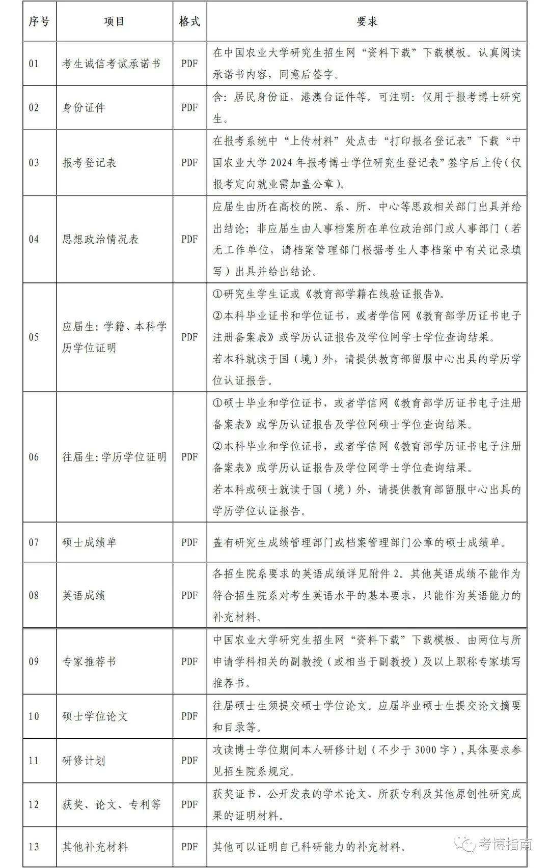 中國農業大學2024年博士研究生招生章程