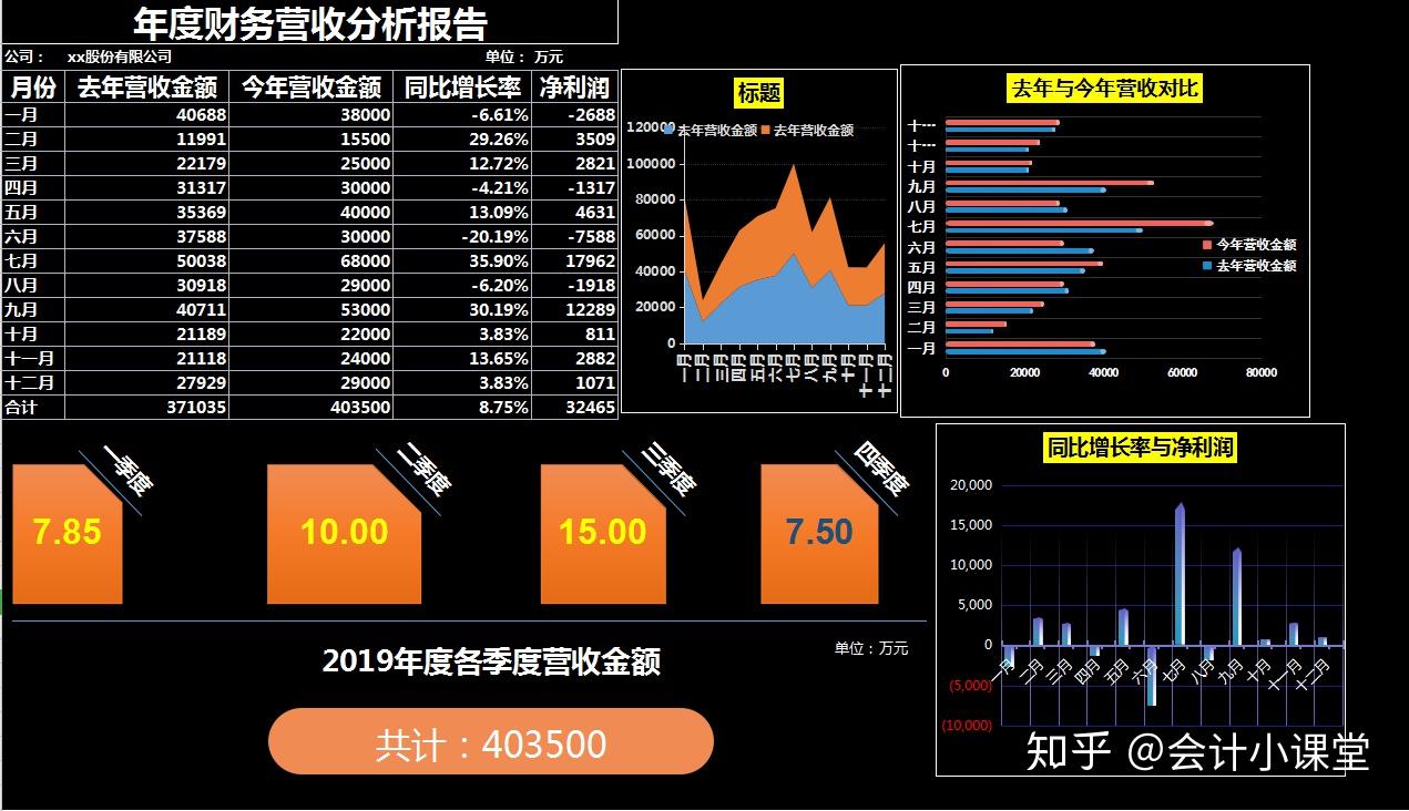 二,年度財務分析報告-財務數據看板三,年度財務營收分析報告四,xxxx