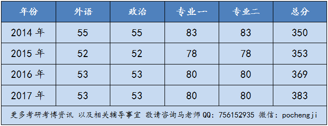 准备跨专业考中国传媒大学新闻学研究生,应该