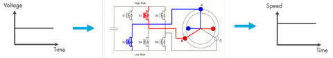 Motor control blockset что это