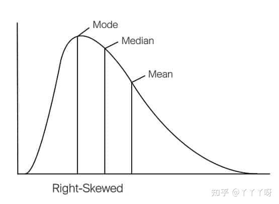 how-to-deal-with-the-left-or-right-skewed-data