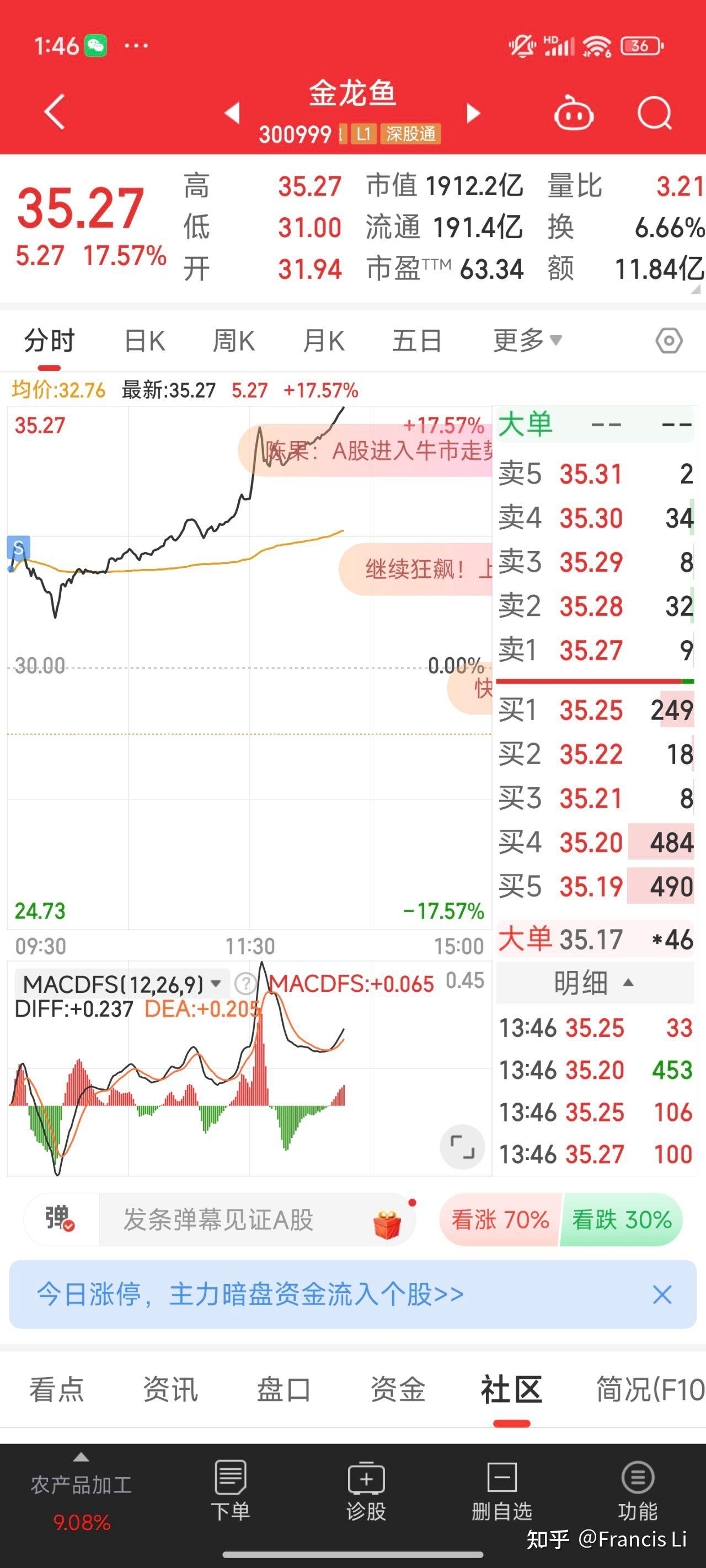 如何看待2024年10月8日A股的市场行情？