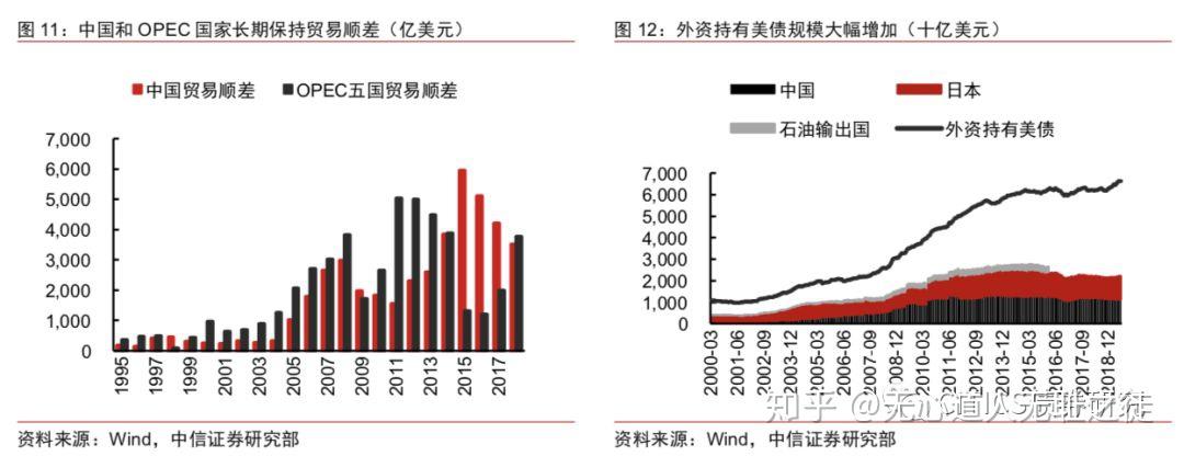 从2053年到2100年为高位稳定发展阶段.
