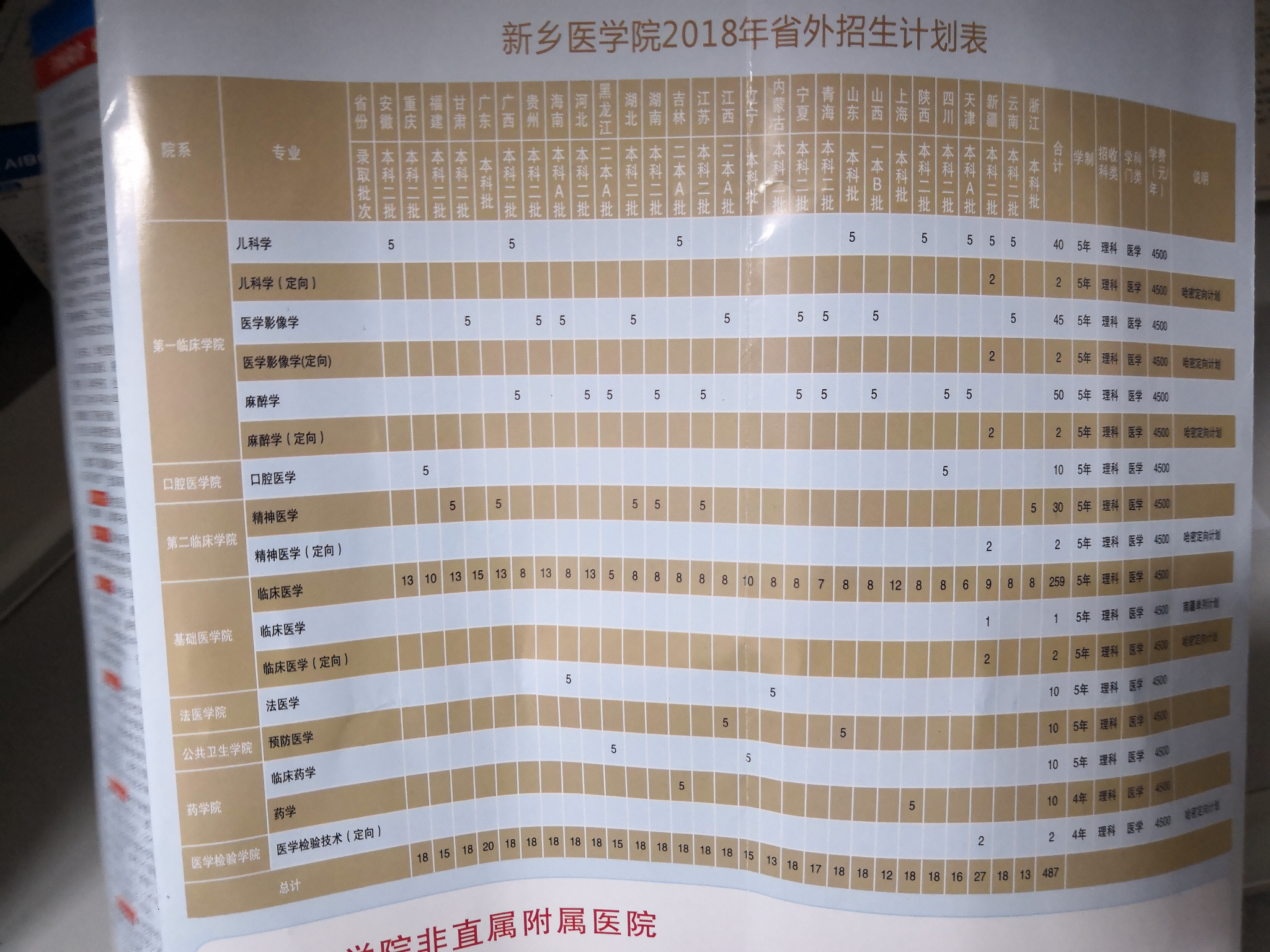 新乡医学院儿科学多少分可以报?