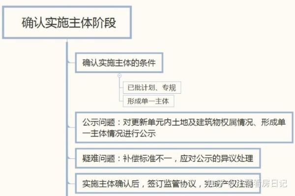 惊爆!深圳城市更新项目全流程实操要点与案例经验分享! - 知乎