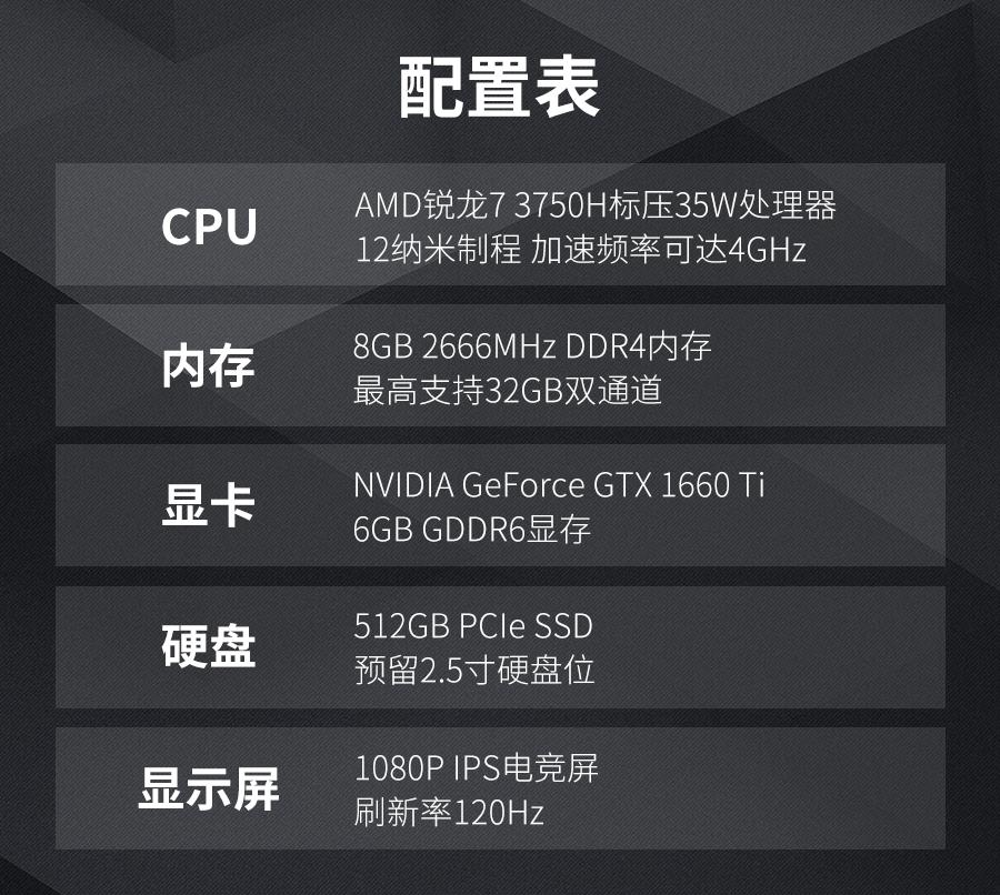 华硕飞行堡垒7目前有多款配置可选,以下测试的这款采用锐龙7 3750h