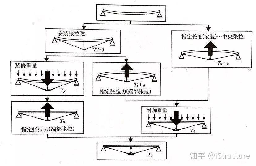 张弦梁 zhuanlan.zhihu.com