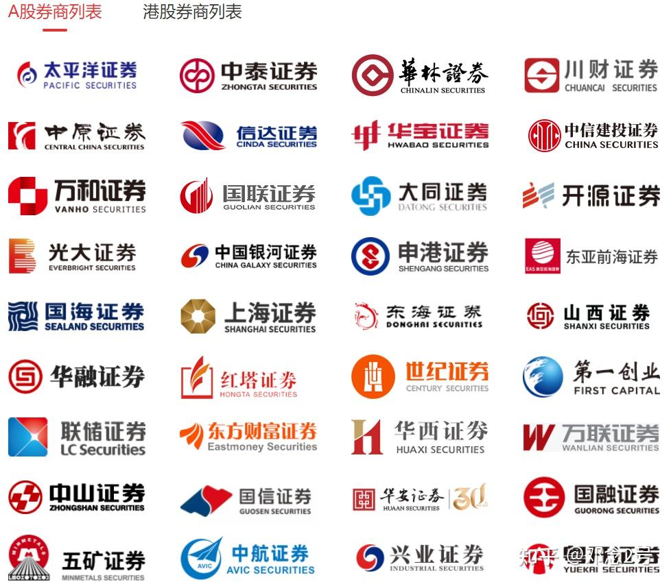 哪些是中国十大券商？找哪家证券公司开户好？ - 知乎