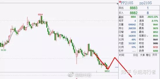 2021323行者期貨覆盤分析和後市行情指導