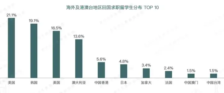 一线城市落户、百万补贴……留学生回国优惠政策大盘点! - 知乎