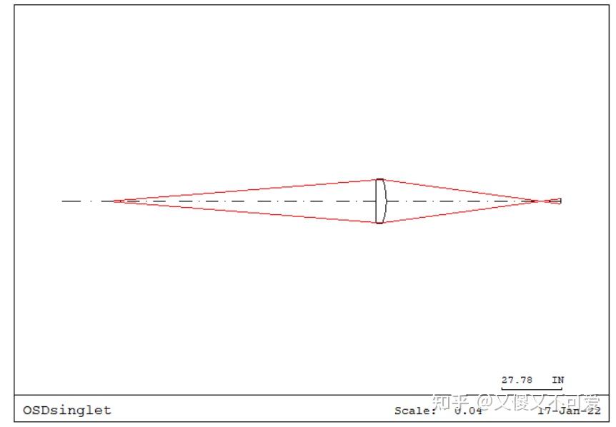 Designing Optics Using CODE V[Chapter3] 透镜的数据输入 知乎