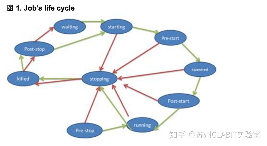 Linux初始化init系统 - 知乎