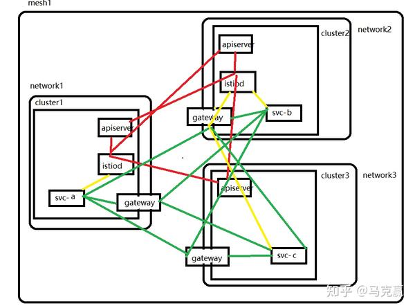 istio-2