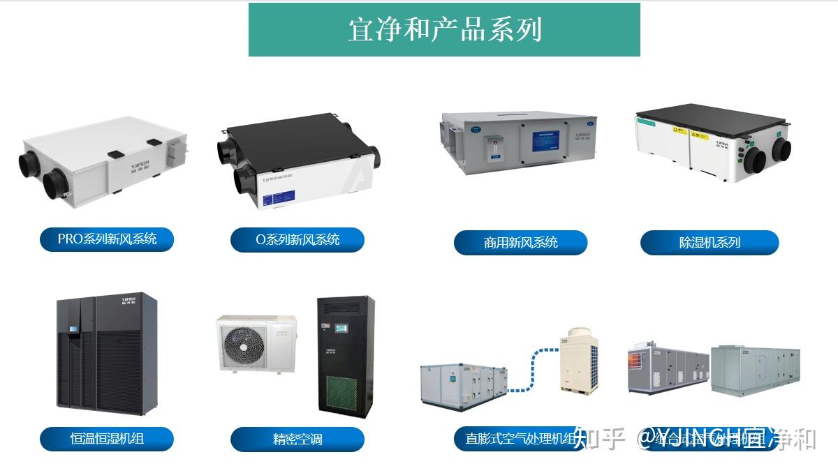 新风换气机电机效率(新风机换气量每小时多少次?)