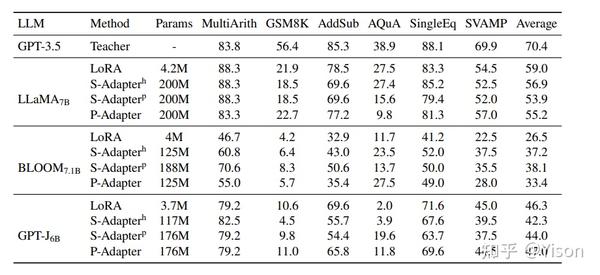 LORA， LOW-RANK ADAPTATION OF LARGE LANGUAGE MODELS 论文笔记 - 知乎