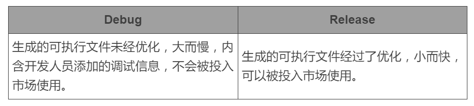 从 0 到 1 学习 Visual Studio Debug 之一:入门 - 知乎