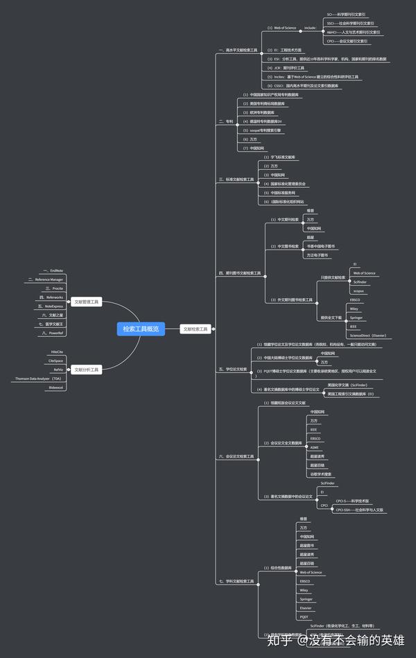 mooc文献检索华东理工大学学习笔记