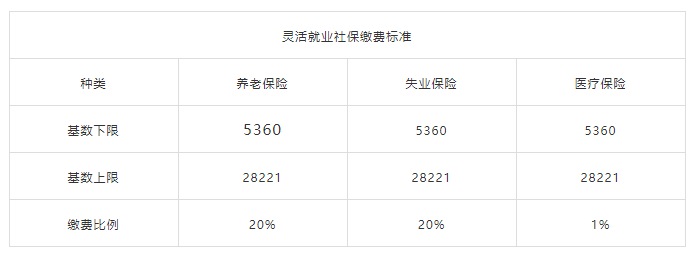 广州自由职业怎么做银行流水 zhuanlan.zhihu.com