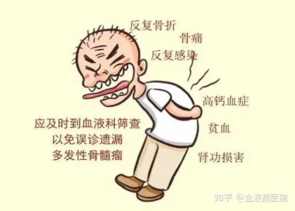 高钙血症的症状 zhuanlan.zhihu.com