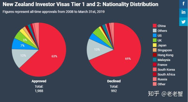 新西兰如何移民，两种创业移民方式有区别新西兰移民绿名单