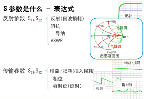 什么是回波损耗和插入损耗？与S参数有什么关系？如何测量插入损耗和回波损耗？ - 知乎