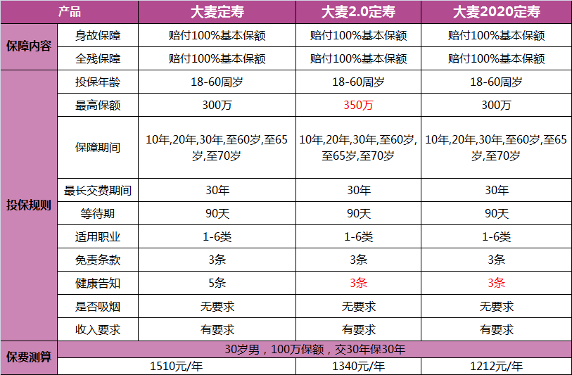 华贵的大麦定寿怎么样