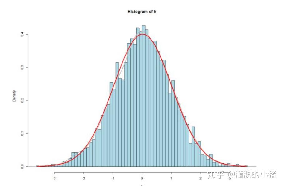 伽玛分布2.泊松分布1.