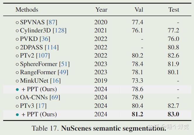 Towards Large-scale 3D Representation Learning with Multi-dataset Point ...