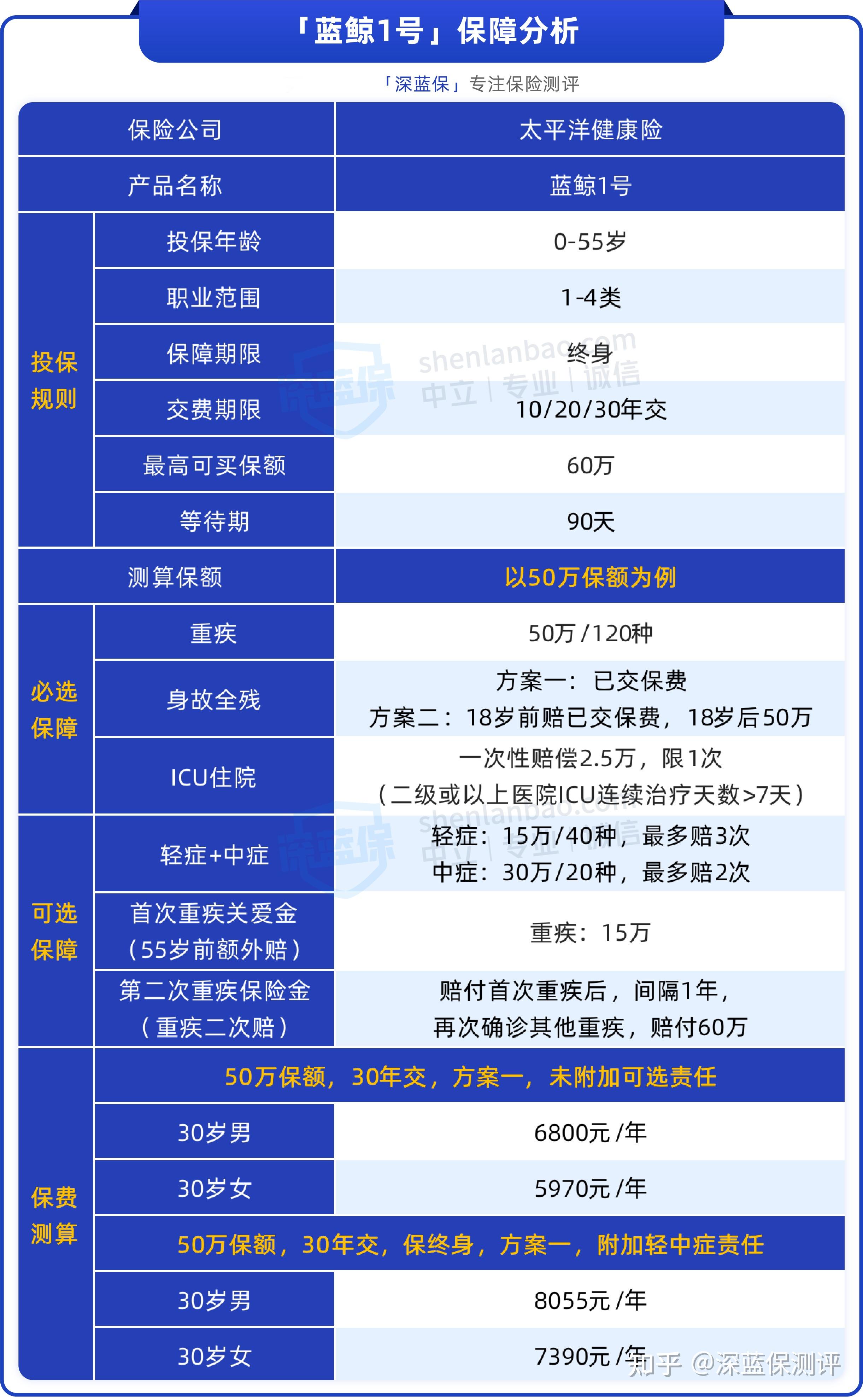 太平洋保险和人保哪个好(太平洋保险和人保哪个更好)