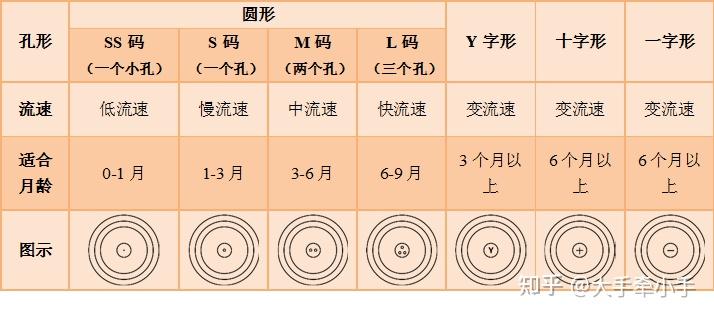 扁奶嘴示意图图解图片