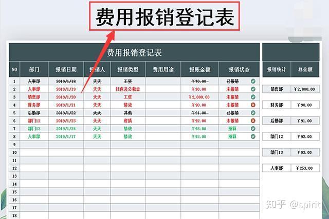 直觀簡潔的公司費用報銷單模板大全財務再也不用為報銷而頭痛了