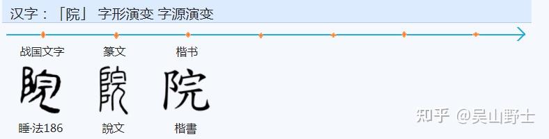 为什么“院”字是阜字旁? - 知乎