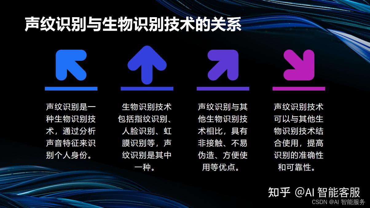 进阶课1——声纹识别 - 知乎