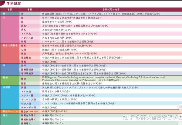 早庆上理之 上 知乎