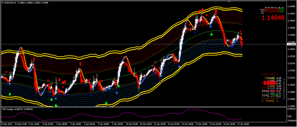 20220117— 货币市场分析