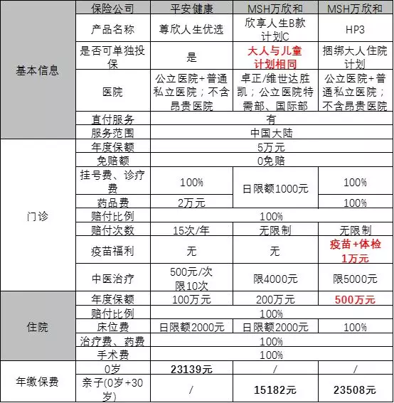 我因為在私立醫院住院,醫保給報銷,但商業保險不給報,他說公立醫院