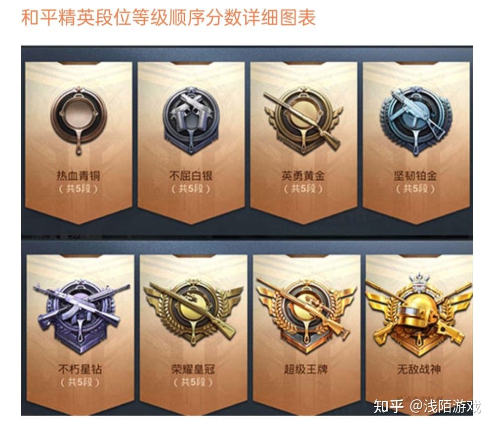 和平精英段位排行顺序及等级积分评价一览