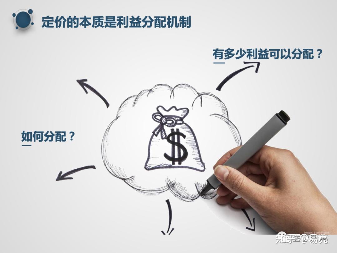 面对患者,供给方,支付方及相关的外延利益群体,定价的本质就是利益