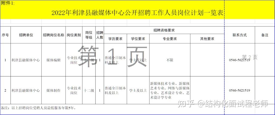 本周招聘山东事业单位招聘1000余人