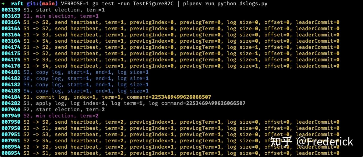 MIT 6.824 Lab 2 (3) 实现 知乎