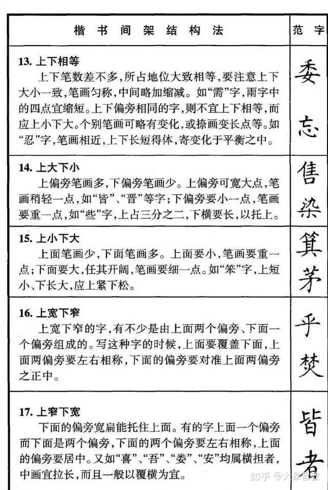 间架结构七十二法图片