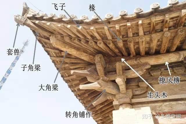 中国古建筑---木结构 - 知乎