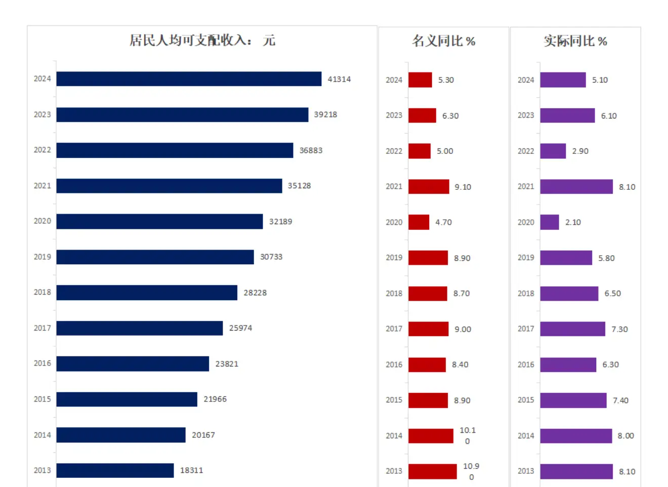 全国各地最低工资标准公布；美国股指期货大跌｜早报20250408 - 知乎
