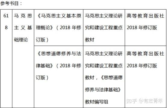 专业理论考试是什么 v2-5773e23acd1d3295c946ddda7cf4ba47_r.jpg