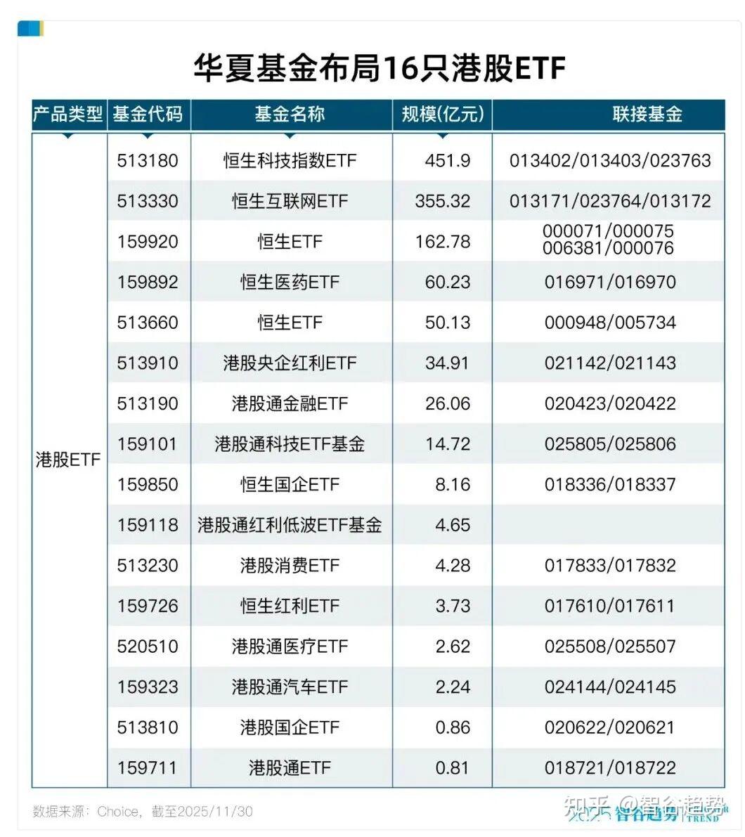 AI黄金时代已至，是时候看向港股了- 知乎