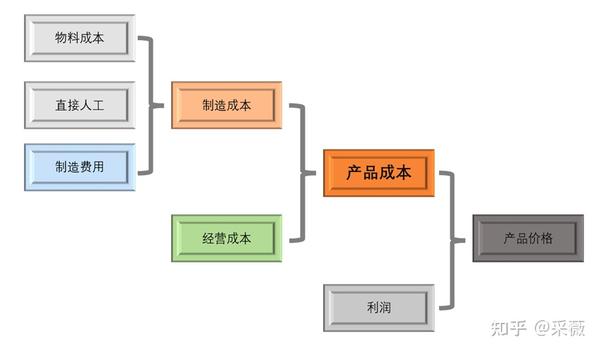 从性能到成本：全面解析数据库采购的决策流程与注意事项-亿动网络笔记
