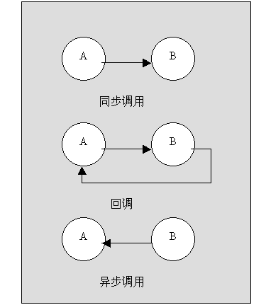 软件系统解耦:理解依赖关系 软件系统解耦:理解依赖关系